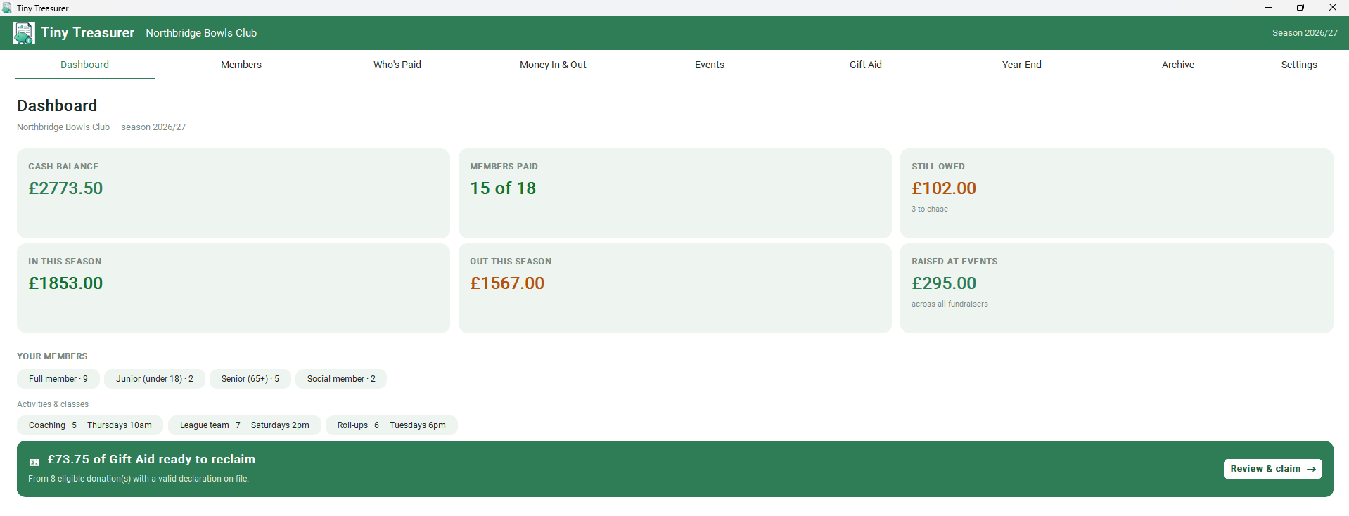 Tiny Treasurer dashboard showing cash balance, members paid and Gift Aid ready to reclaim